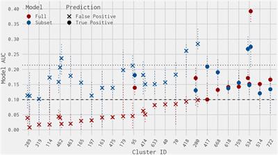 Chemistry domain of applicability evaluation against existing estrogen receptor high-throughput assay-based activity models